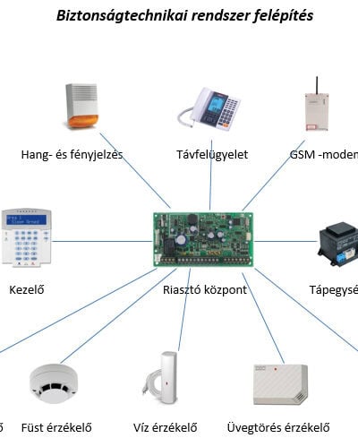 Villanyszerelő Pest megye - biztonságos és szakszerű elektromos rendszerek telepítése és karbantartása.